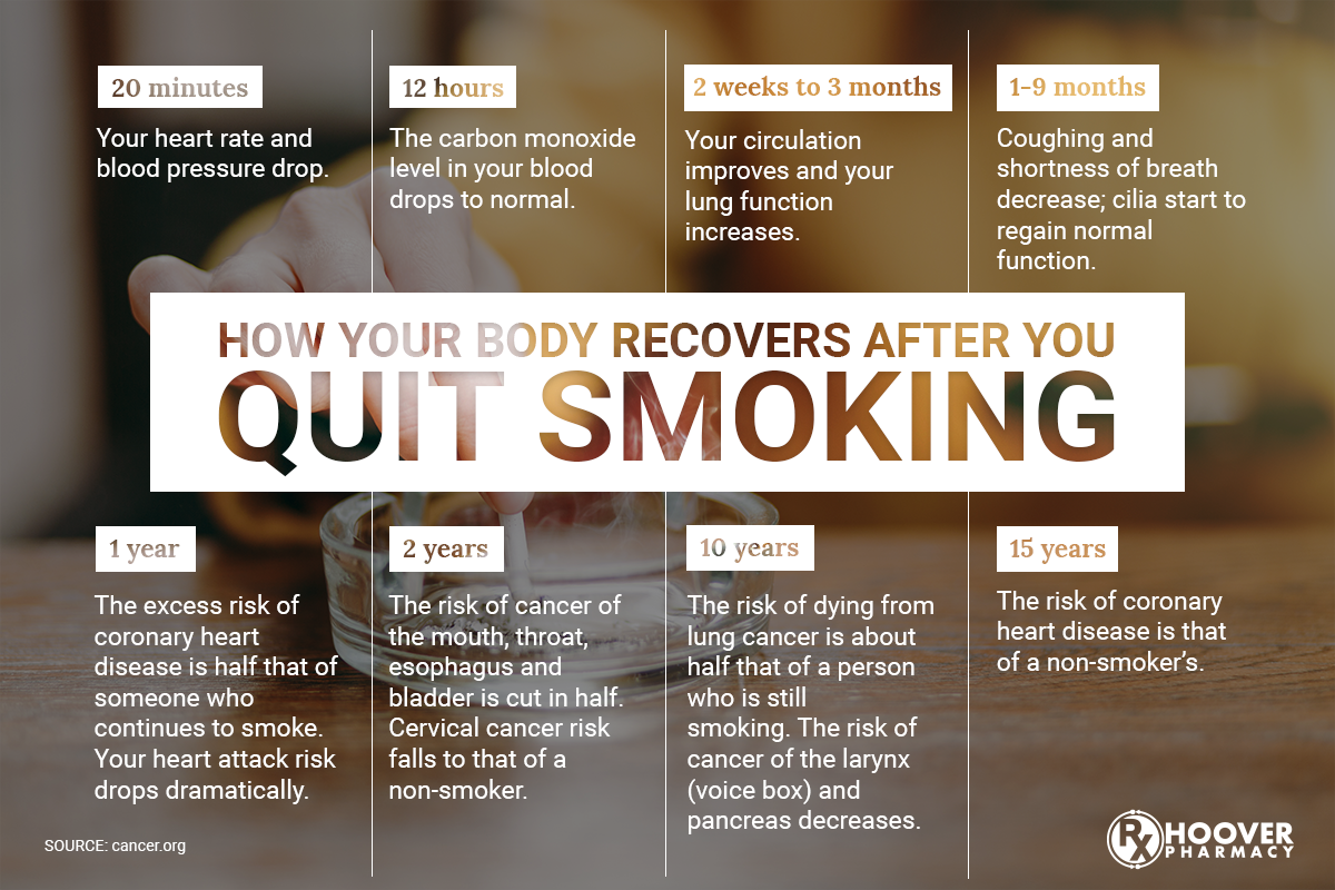 benefits of quitting smoking after 60 — illustration 9 from Doug Jones' original Garden Island column